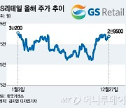 편의점 매출은 느는데…GS리테일 등급전망 하향, 왜?