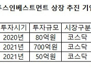 파라투스, 내달 삼기EV IPO로 엑시트 속도