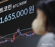 경기 침체에 '얼어붙은' 비트코인…2100만원대 횡보