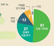 “생명·지구 살리는 농업” 친환경농업 자긍심 높다