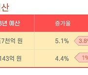 북한 위협 해소? 윤 정권, 안보 딜레마의 늪에 빠지다