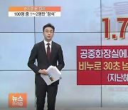 [숫자로 본 경제] 비누로 30초…100명 중 1~2명뿐