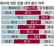 가맹점 계약때 예상매출 안 주면 2023년부터 지자체서 과태료 부과