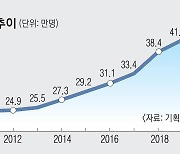 도공서비스 1041명 감축… 14년 만에 공기관 칼바람