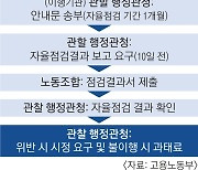 美처럼 회계 보고 법제화로 ‘깜깜이’ 검증… 노동계 “도 넘은 탄압”