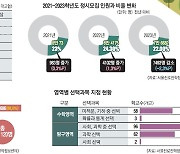 어려웠던 수학 결과 따라 당락 좌우… 모집 단위별 성적 반영률 분석 필수