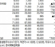 컬리, 0.83% 상승해 3만500원···IPO장외 주요 종목 시세(12월 27일)