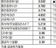 [데이터로 보는 증시]채권 수익률 현황(12월 27일)