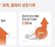 ‘로톡’ 年방문자 2300만명 돌파···"국민 2명 중 1명 이용"