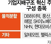 불공정 이슈에도 목소리···세력 넓히는 소액주주