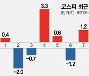 "주식, 돈 벌려면 1월에 사서 4월에 팔아라"···수익률 보니