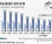 '빌라왕'보다 더한 전세사기범…광주서 구속 송치·공범 수사