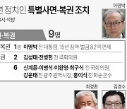 [그래픽] 2023년 신년 정치인 특별사면·복권 조치