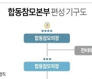 [그래픽] 합동참모본부 편성 기구도