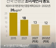 [그래픽] 전국 연평균 초미세먼지 농도