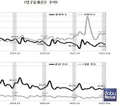 올해 10월도 출생률 또 하락... 인구 9104명 자연감소 