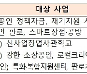 "3조4582억원 규모"…소상공인 2023년 지원사업 통합공고