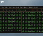 반도체특별법 국회 본회의 통과