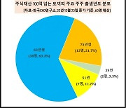 서경배·구본준 공통점? 주식재산 100억 넘는 토끼띠 경영자