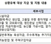 농식품부, 농업정책자금 원금 상환유예 1년 추가 연장