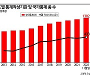 가사노동 통계 나온다…온실가스 산정도 고도화