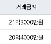 서울 잠실동 잠실엘스아파트  84㎡ 19억3000만원에 거래