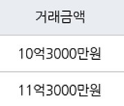 서울 신정동 목동14단지 55㎡ 10억3000만원에 거래