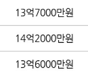 서울 하왕십리동 청계벽산 114㎡ 9억3000만원에 거래