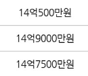 서울 공덕동 공덕래미안5차 59㎡ 10억4000만원에 거래