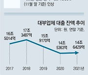 저축은행 - 카드론도 막혀… 급전 구할 길 없는 서민들