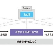 “SaaS 시장 활성화하자” 오픈 클라우드 플랫폼으로 호환성 확대