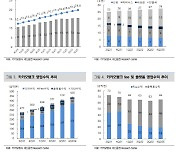 대신증권 "카카오뱅크, 수수료 수익 부진…투자의견 하향"