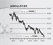 [상장사 리포트- SK하이닉스] `반도체 보릿고개`에 시총 반토막… 내년 하반기 실적개선 반전