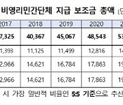 시민단체 쌈짓돈된 정부보조금