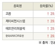 [fnRASSI]오늘의 상한가, 코콤 29.9% ↑