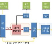 산업부, 올해 106개사 사업재편 승인‥2년째 100개사 넘어