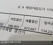 ‘쓸 돈 없다더니 곳간에 가득’…자치단체, 효율성 높여야