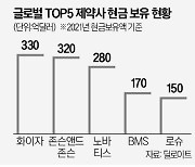 실탄 챙긴 빅파마…바이오 'M&A 훈풍' 분다