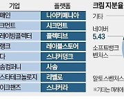 유니콘 눈앞 네이버 크림 "국내는 좁아, 해외로"