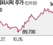 "3년 만에 활짝"…항공·화장품 등 리오프닝株 일제히 상승