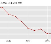 디에이테크놀로지 수주공시 - 2차전지 조립공정 제조 설비 공급계약 241.3억원 (매출액대비  53.15 %)