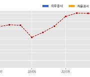 디이엔티 수주공시 - 2차전지 제조장비 20.4억원 (매출액대비  4.8 %)