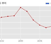 한신공영 수주공시 - 금광동 4022번지 일원 가로주택정비사업 639.7억원 (매출액대비  4.9 %)