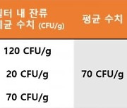 서울바이오시스 "공기청정기 필터서 세균 증식"