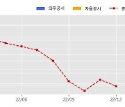 HJ중공업 수주공시 - 22년 노후대체 3000톤급 경비함 1척 건조계약 의뢰 851억원 (매출액대비  4.99 %)