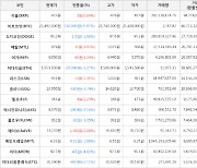 가상화폐 메탈 상승세... 전일대비 +3.93%