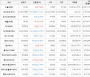 가상화폐 비트코인 -1.82% 하락, 메탈 2.65% 상승