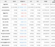 가상화폐 비트코인(-2.01%), 에이브(+1.55%)