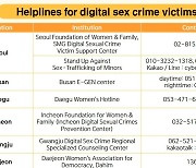 Govt. designates groups to aid digital sex crime victims to take down abusive materials