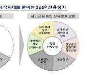 서금원 ‘서민 특화 신용평가모델’ 개발 外 기은·농협손보 [쿡경제]